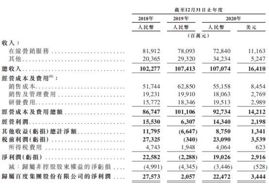 图片来自百度招股书