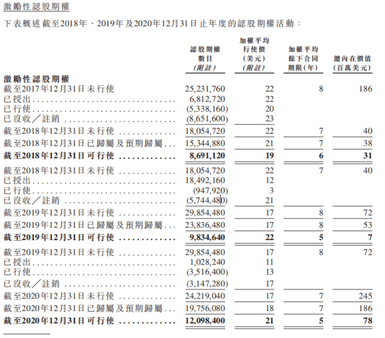 图片来自百度招股书