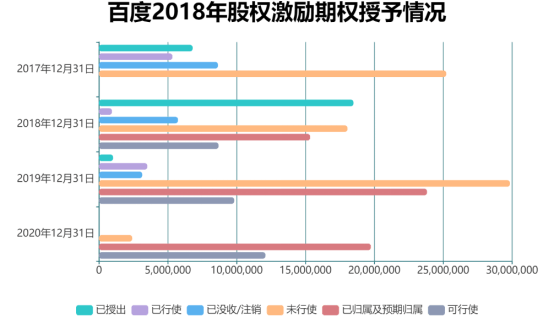 图片来自百度招股书