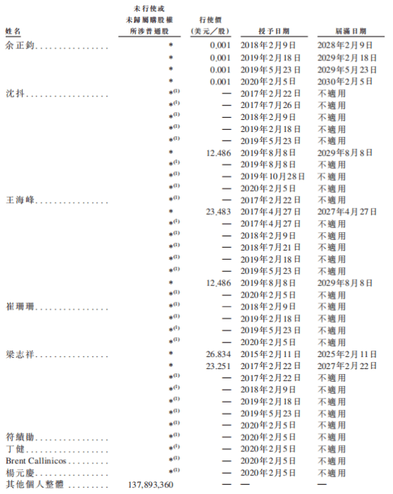 图片来自百度招股书