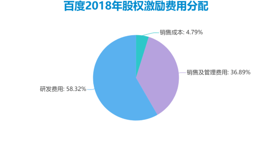 图片来自百度招股书