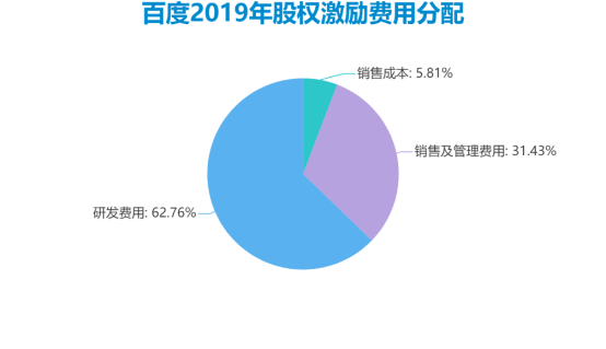 图片来自百度招股书