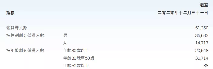 图片来源于腾讯公告