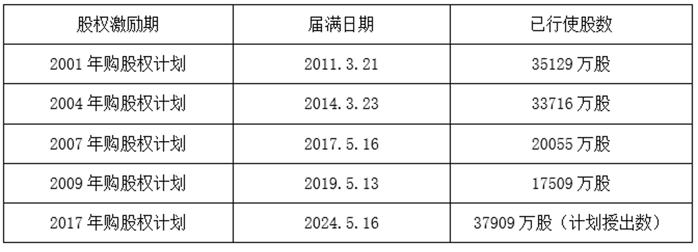图片来源于网络