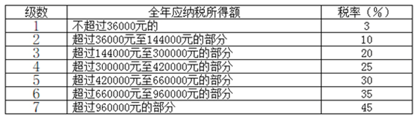 图片来源于国家税务总局