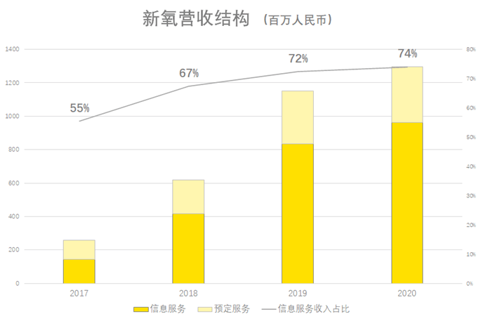 图片来源于网络