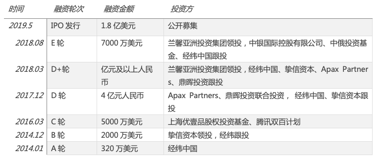 图片来源于网络