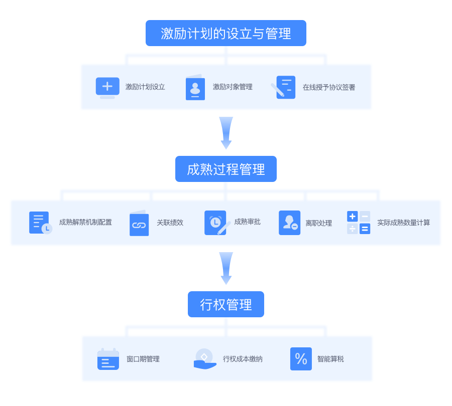 图片来源于网络