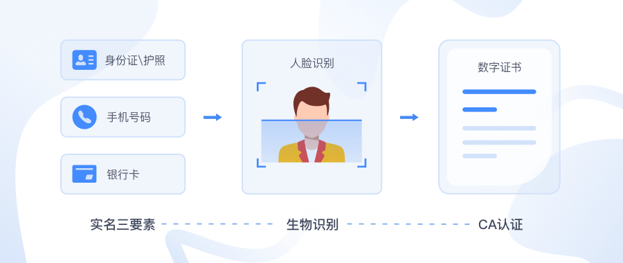 图片来源于网络