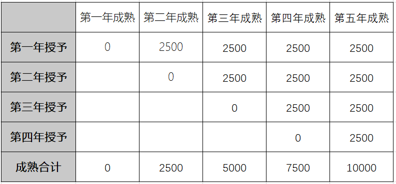 图片来源于网络