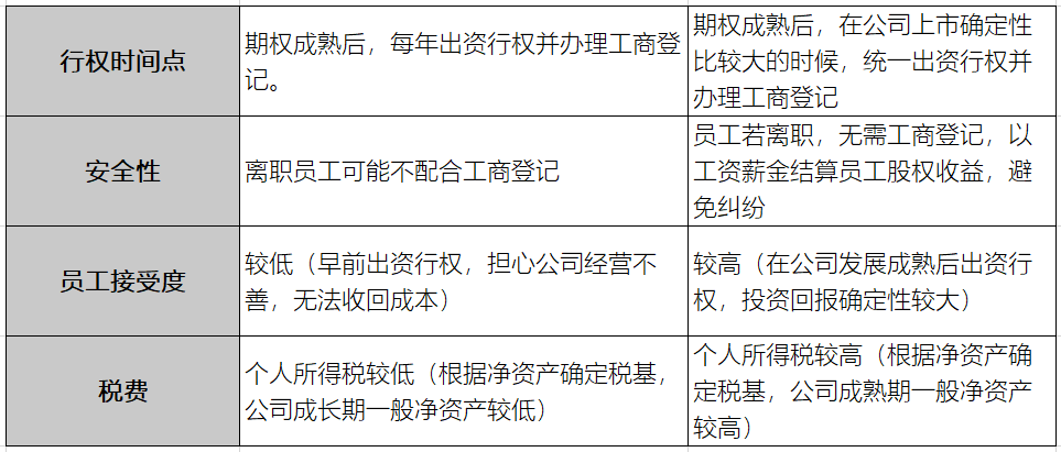 图片来源于网络
