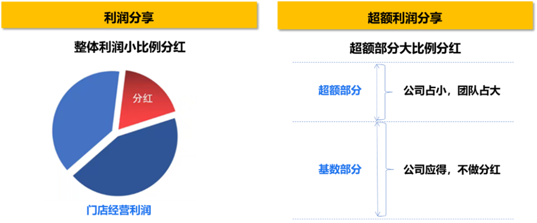 图片来源于网络