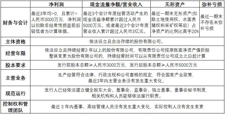 图片来源于网络