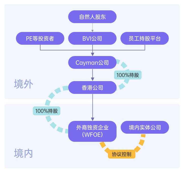 图片来源于网络