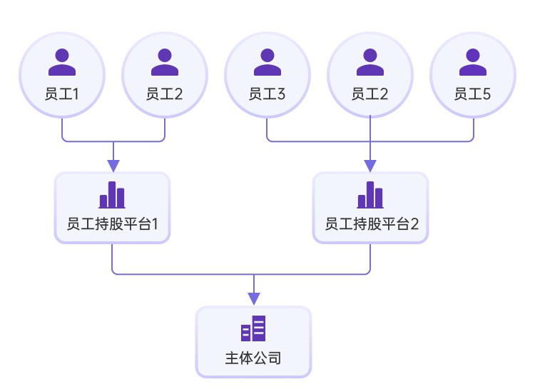 图片来源于网络